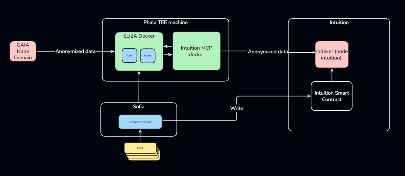 Architecture-diagram